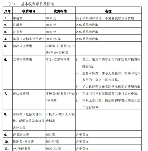 认证机构收费标准公开